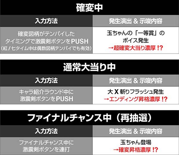 必殺仕事人総出陣甘デジ・裏ボタン