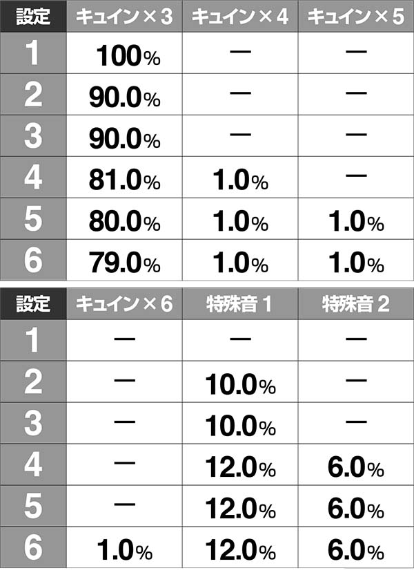 冬のソナタリメンバー甘デジ・共通・設定示唆演出