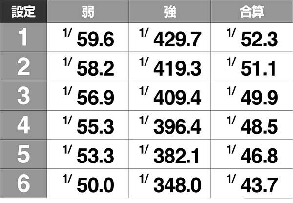 冬のソナタリメンバー甘デジ・共通・設定示唆演出