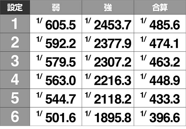 冬のソナタリメンバー甘デジ・共通・設定示唆演出