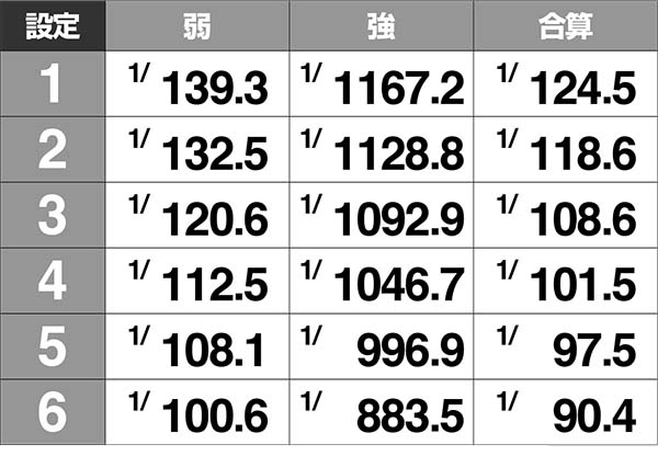 冬のソナタリメンバー甘デジ・共通・設定示唆演出