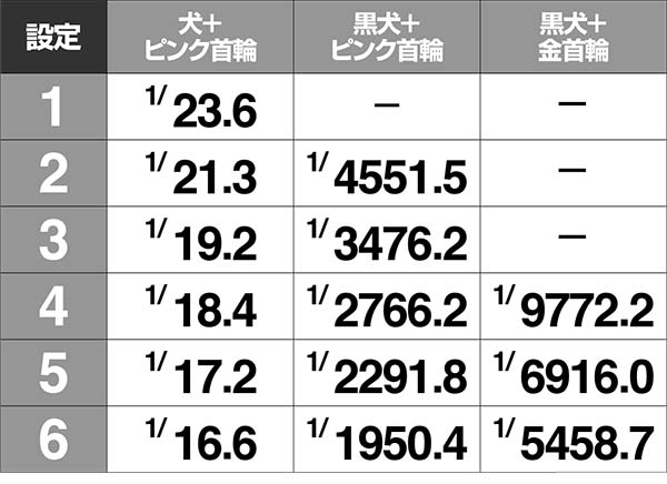 冬のソナタリメンバー甘デジ・通常時＆チャンスタイム＆恋愛モード・設定示唆演出