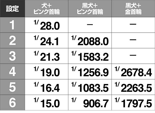 冬のソナタリメンバー甘デジ・通常時＆チャンスタイム＆恋愛モード・設定示唆演出