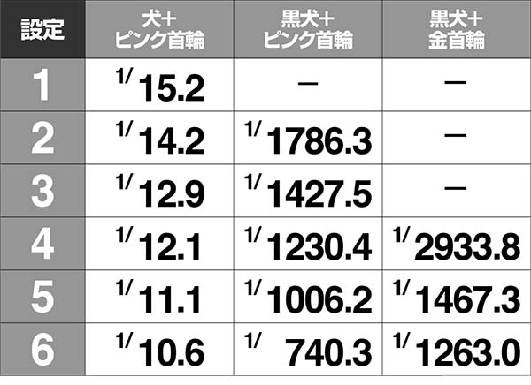 冬のソナタリメンバー甘デジ・通常時＆チャンスタイム＆恋愛モード・設定示唆演出