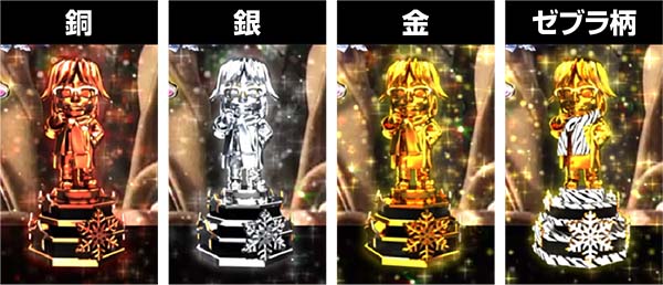 冬のソナタリメンバー甘デジ・大当り開始〜終了時・設定示唆演出