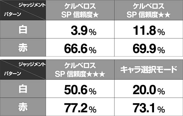 アナザーゴッドハーデス決意の会話予告信頼度表