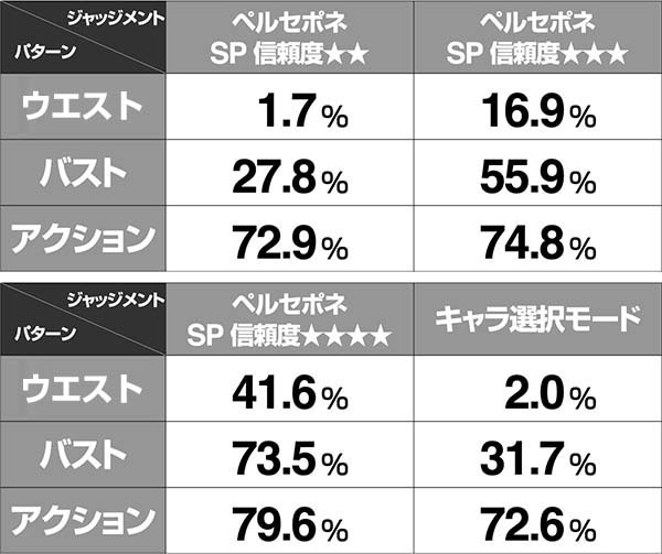 アナザーゴッドハーデス萌えSU予告信頼度表