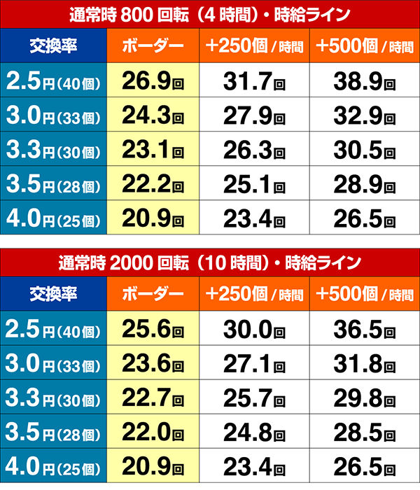 あの花期待収支・設定2