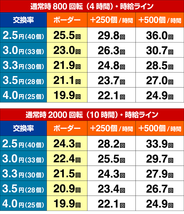 あの花期待収支・設定3