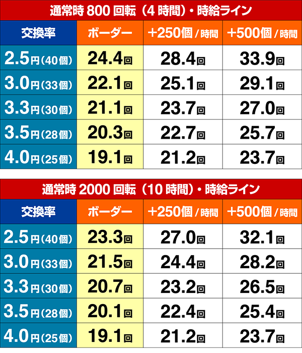 あの花期待収支・設定4