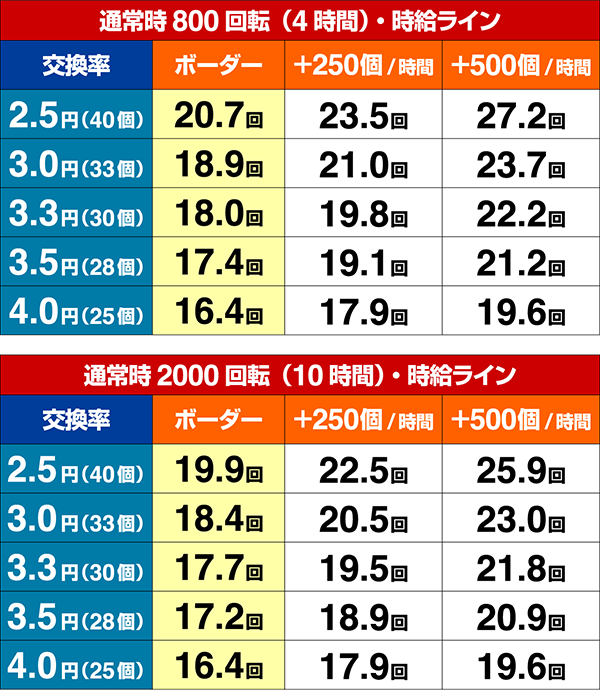 あの花期待収支・設定5