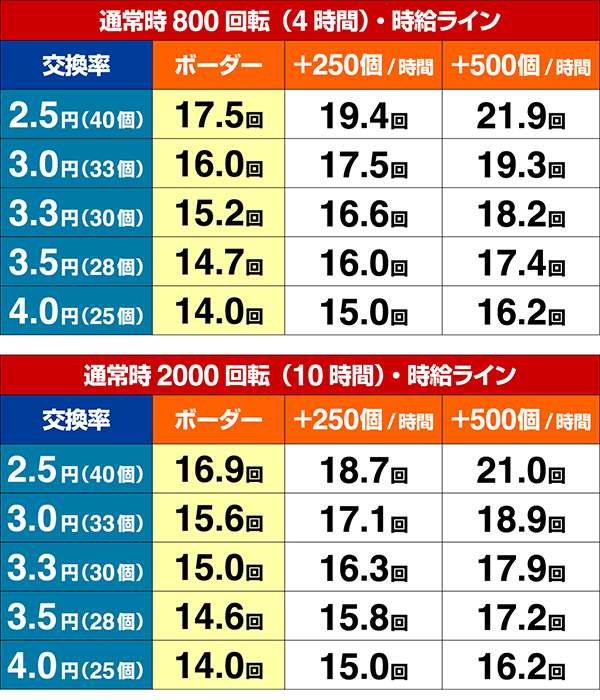 あの花期待収支・設定6