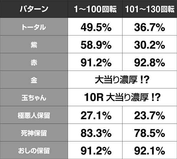 必殺仕置人真仕置CRASH中・先読み予告・信頼度