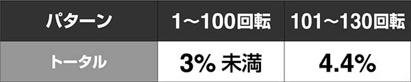 必殺仕置人真仕置CRASH中・先読み予告・信頼度