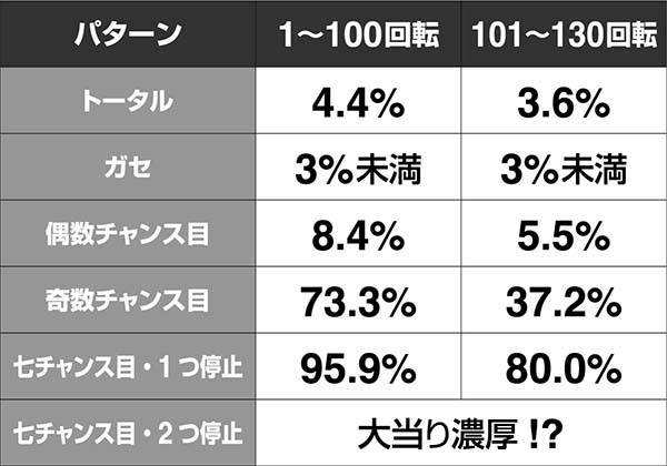 必殺仕置人真仕置CRASH中・先読み予告・信頼度