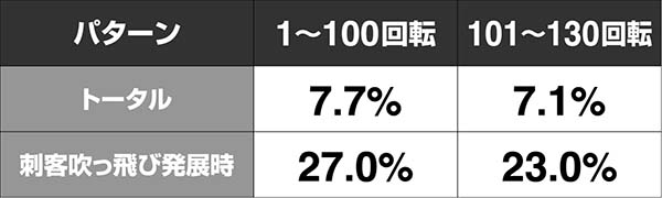 必殺仕置人真仕置CRASH中・先読み予告・信頼度