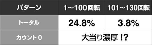 必殺仕置人真仕置CRASH中・先読み予告・信頼度