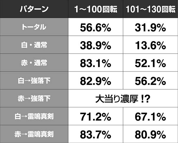 必殺仕置人真仕置CRASH中・先読み予告・信頼度