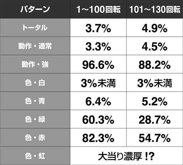 必殺仕置人真仕置CRASH中・先読み予告・信頼度