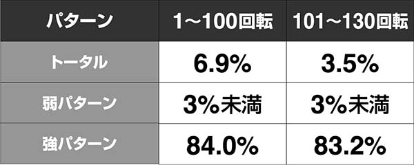 必殺仕置人真仕置CRASH中・先読み予告・信頼度