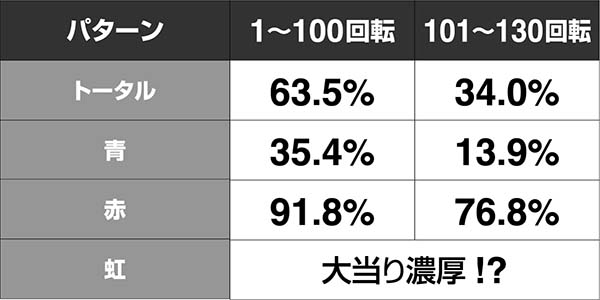 必殺仕置人真仕置CRASH中・先読み予告・信頼度