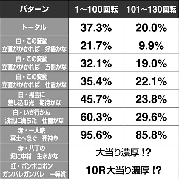 必殺仕置人真仕置CRASH中・リーチ前予告・信頼度