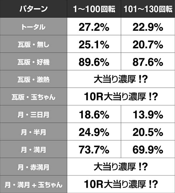 必殺仕置人真仕置CRASH中・リーチ前予告・信頼度