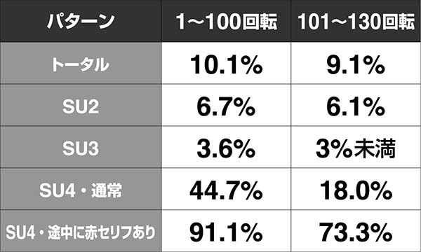 必殺仕置人真仕置CRASH中・リーチ前予告・信頼度