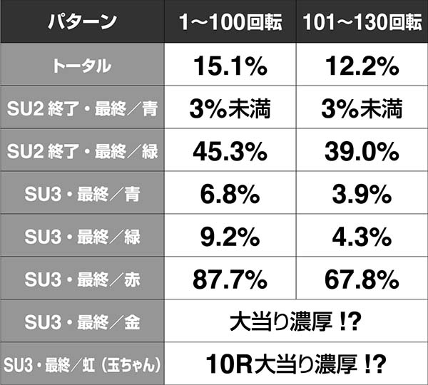 必殺仕置人真仕置CRASH中・リーチ前予告・信頼度
