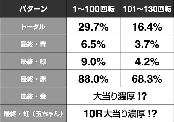 必殺仕置人真仕置CRASH中・リーチ前予告・信頼度