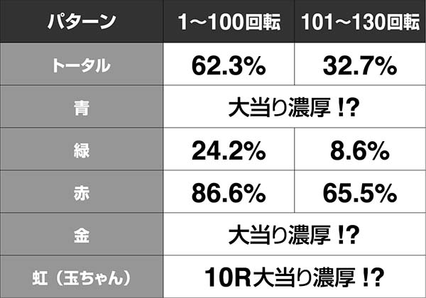 必殺仕置人真仕置CRASH中・リーチ前予告・信頼度