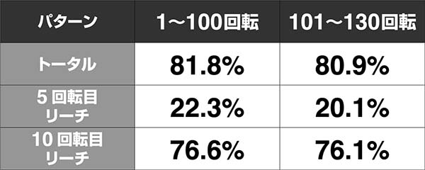 必殺仕置人真仕置CRASH中・リーチ前予告・信頼度