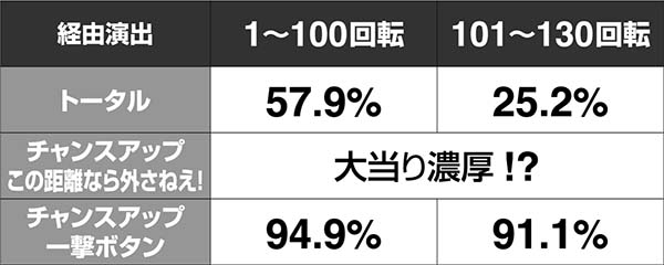 必殺仕置人真仕置CRASH中・仕置人リーチ・信頼度