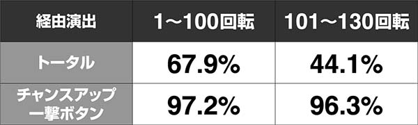 必殺仕置人真仕置CRASH中・仕置人リーチ・信頼度