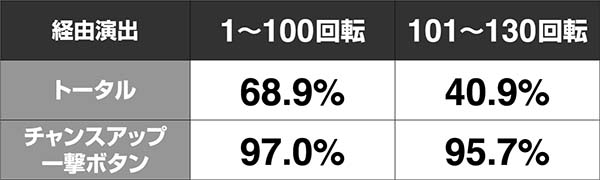 必殺仕置人真仕置CRASH中・仕置人リーチ・信頼度