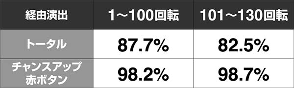 必殺仕置人真仕置CRASH中・仕置人リーチ・信頼度