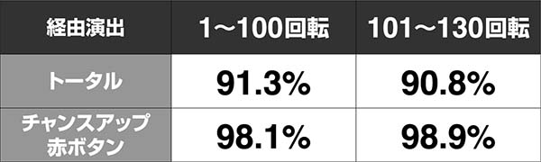 必殺仕置人真仕置CRASH中・仕置人リーチ・信頼度