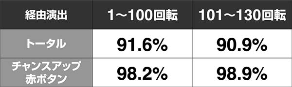 必殺仕置人真仕置CRASH中・仕置人リーチ・信頼度