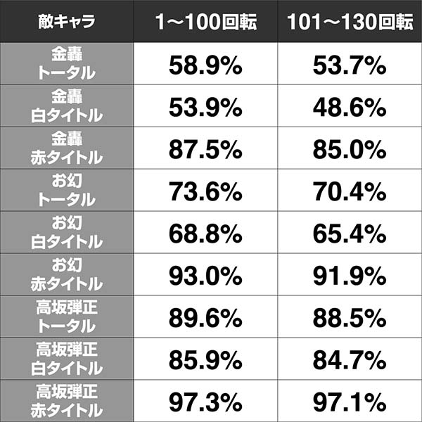 必殺仕置人真仕置CRASH中・激闘ATTACK・信頼度
