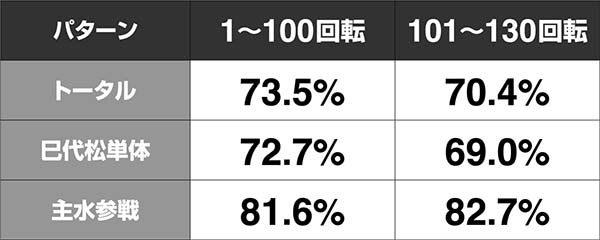 必殺仕置人真仕置CRASH中・激闘ATTACK・信頼度