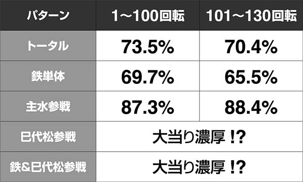 必殺仕置人真仕置CRASH中・激闘ATTACK・信頼度