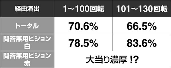 必殺仕置人真仕置CRASH中・鉄拳／おしのリーチ・信頼度