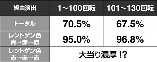 必殺仕置人真仕置CRASH中・鉄拳／おしのリーチ・信頼度