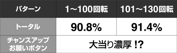 必殺仕置人真仕置CRASH中・鉄拳／おしのリーチ・信頼度