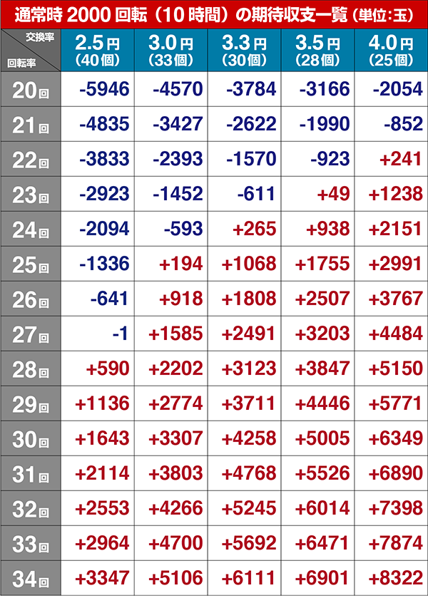 北斗の拳8期待収支