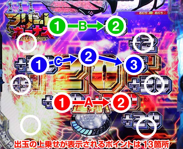 はいふりフリートアタックの演出パターンと法則