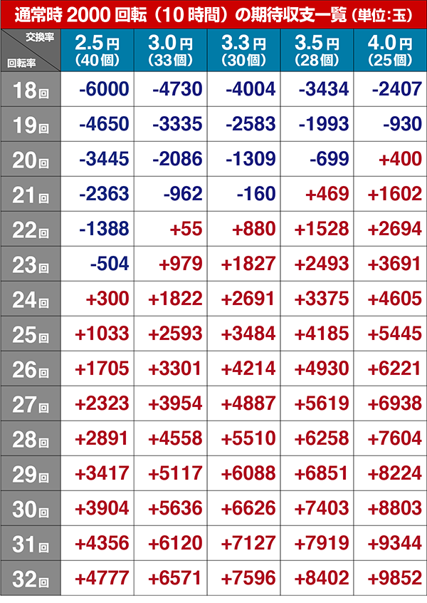 ウルトラセブン2ボーダー・設定1