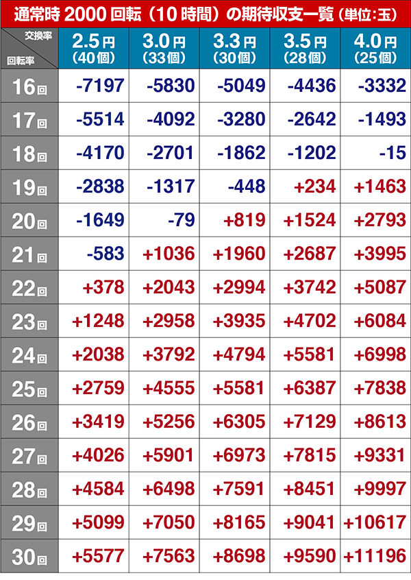 ウルトラセブン2ボーダー・設定2
