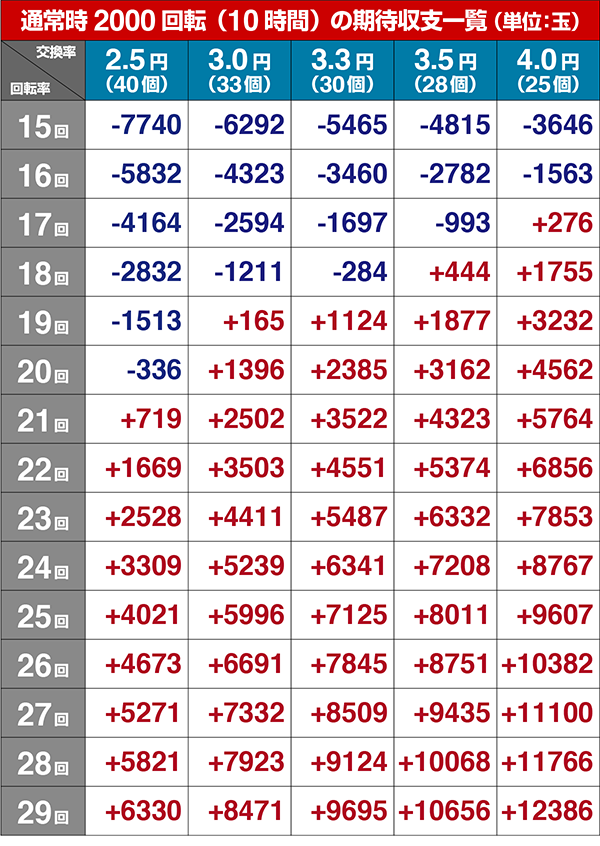 ウルトラセブン2ボーダー・設定3