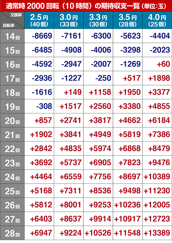 ウルトラセブン2ボーダー・設定4